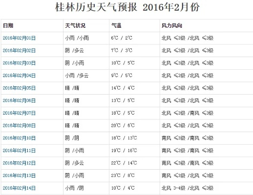 【桂林未来7天天气预报】桂林未来一周天气情况 【桂林未来7天天气预报】桂林未来一周天气情况