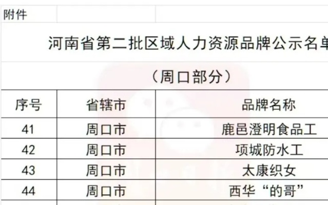 河南周口哪个县好找工作 河南周口哪个县好找工作