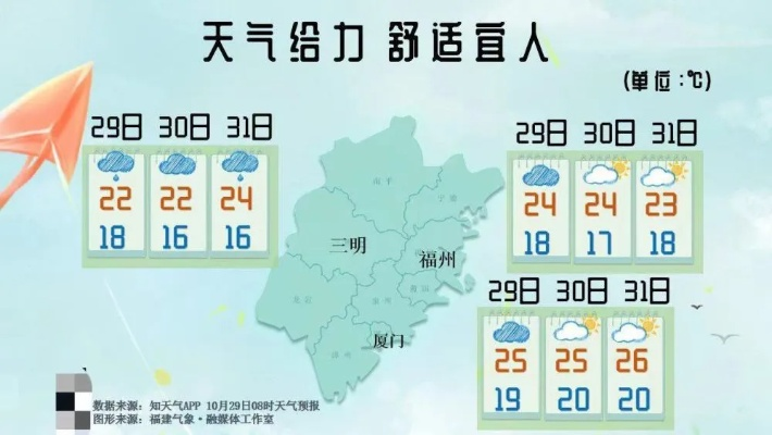 【福建未来7天天气预报】福建未来一周天气情况 【福建未来7天天气预报】福建未来一周天气情况
