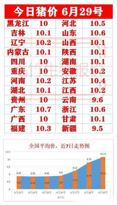 【福建今日生猪价格】2025年6月10日福建生猪价格是多少 【福建今日生猪价格】2025年6月10日福建生猪价格是多少