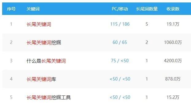 项目建设用什么工具好百度长尾关键词有哪些 项目建设用什么工具好百度长尾关键词有哪些