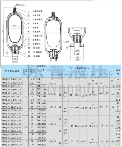 湖南低压蓄能器充气工具百度长尾关键词有哪些 湖南低压蓄能器充气工具百度长尾关键词有哪些