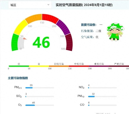 2025.12.20重庆今天空气质量指数怎么样 2025.12.20重庆今天空气质量指数怎么样