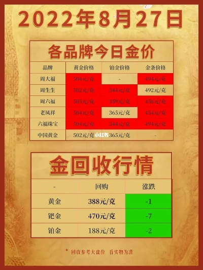 【西安今日黄金价格】2025年7月8日西安黄金价格是多少 【西安今日黄金价格】2025年7月8日西安黄金价格是多少