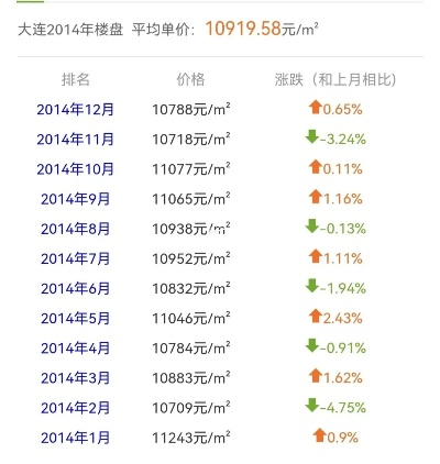 【大连今日房价】2025年4月2日大连房价是多少 【大连今日房价】2025年4月2日大连房价是多少