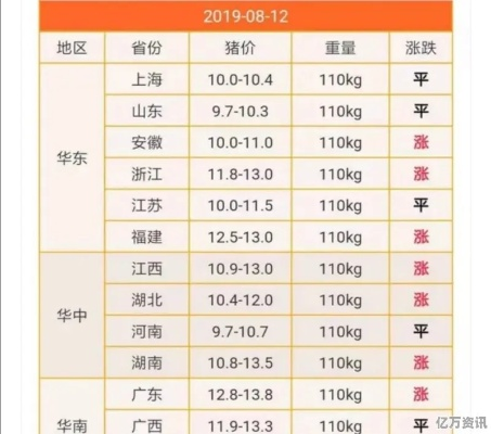 【桂林今日生猪价格】2025年6月21日桂林生猪价格是多少 【桂林今日生猪价格】2025年6月21日桂林生猪价格是多少