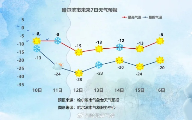 【哈尔滨今日天气预报】2025年4月12日哈尔滨天气情况 【哈尔滨今日天气预报】2025年4月12日哈尔滨天气情况