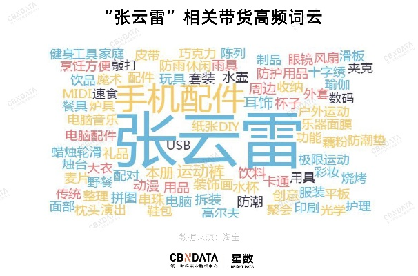 张云琪兰州的相关长尾关键词有哪些 张云琪兰州的相关长尾关键词有哪些