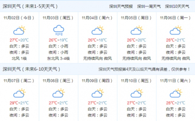 【深圳7月8日天气预报】2025年7月8日深圳天气情况 【深圳7月8日天气预报】2025年7月8日深圳天气情况