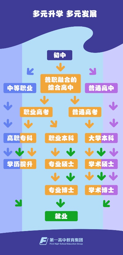 两职合一的优点? 两职合一的优点?