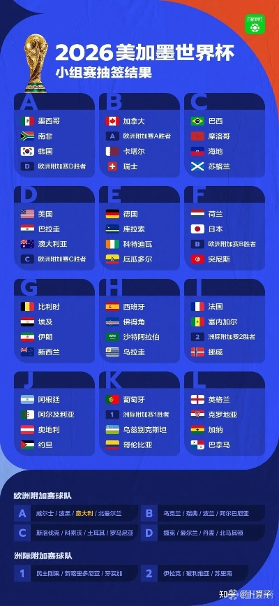 2026年世界杯小组抽签解析:风云变幻,谁能脱颖而出? 2026年世界杯小组抽签解析:风云变幻,谁能脱颖而出?