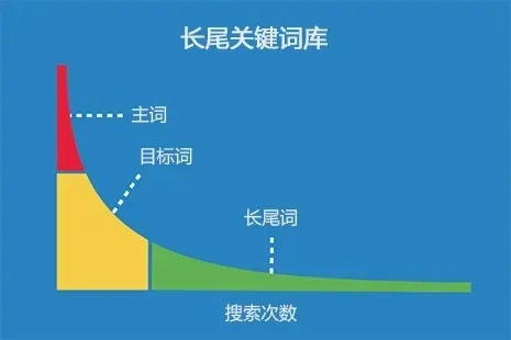 厦门很热吧的相关长尾关键词有哪些 厦门很热吧的相关长尾关键词有哪些