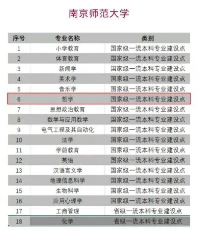 南通南师教育相关长尾关键词有哪些 南通南师教育相关长尾关键词有哪些