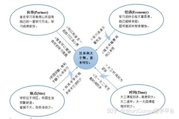 大学生入学工具长尾关键词集合 大学生入学工具长尾关键词集合