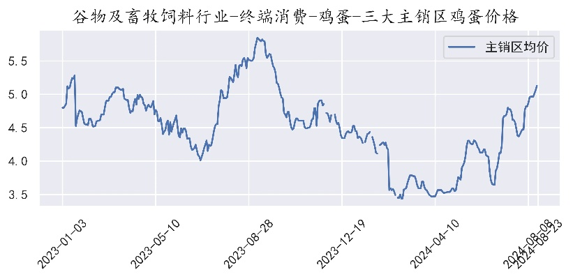 【兰州今日鸡蛋价格】2025年5月4日兰州鸡蛋价格是多少 【兰州今日鸡蛋价格】2025年5月4日兰州鸡蛋价格是多少