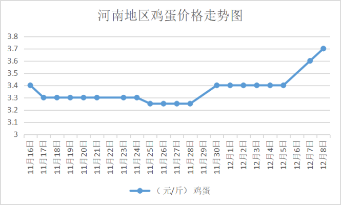 【河南今日鸡蛋价格】2025年5月21日河南鸡蛋价格是多少 【河南今日鸡蛋价格】2025年5月21日河南鸡蛋价格是多少