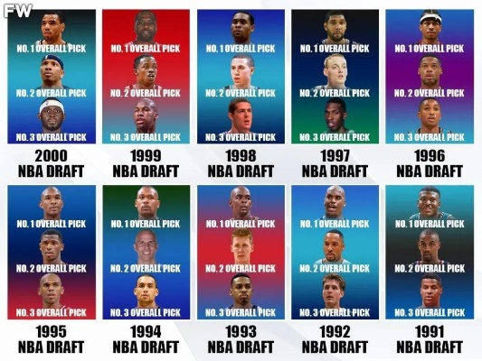 NBA最年轻奖项对比:年轻天才的崛起与纪录的刷新 NBA最年轻奖项对比:年轻天才的崛起与纪录的刷新