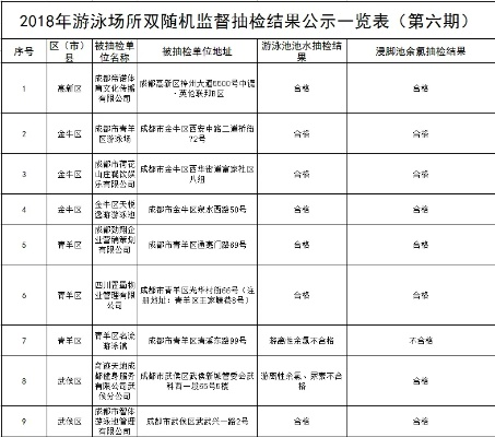 成都市游泳检查站在哪里 成都市游泳检查站在哪里