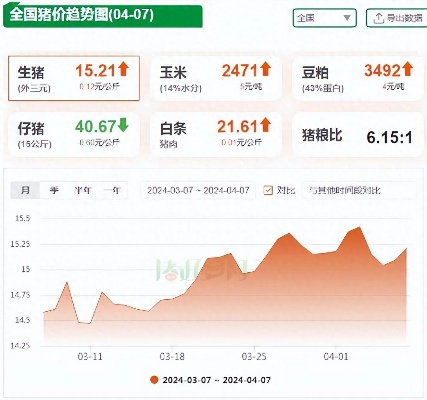 【合肥今日生猪价格】2025年8月16日合肥生猪价格是多少 【合肥今日生猪价格】2025年8月16日合肥生猪价格是多少