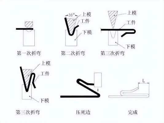 折弯工具在哪里买到百度长尾关键词有哪些 折弯工具在哪里买到百度长尾关键词有哪些