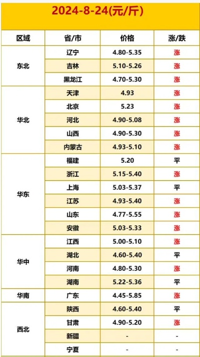 【兰州今日鸡蛋价格】2025年5月26日兰州鸡蛋价格是多少 【兰州今日鸡蛋价格】2025年5月26日兰州鸡蛋价格是多少