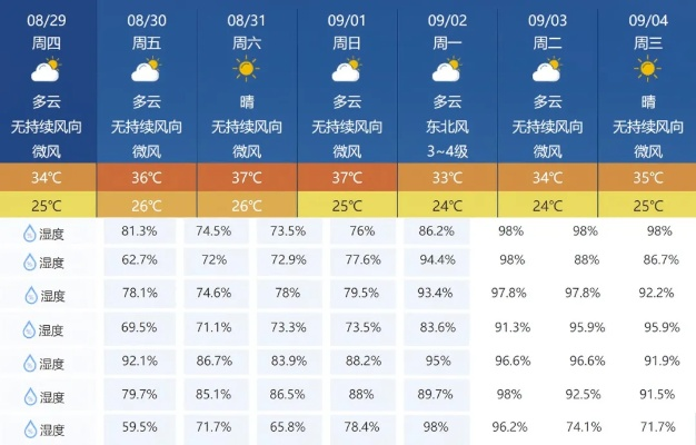【西安未来7天天气预报】西安未来一周天气情况 【西安未来7天天气预报】西安未来一周天气情况