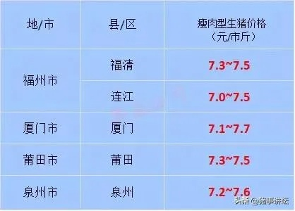 【福建今日生猪价格】2025年5月1日福建生猪价格是多少 【福建今日生猪价格】2025年5月1日福建生猪价格是多少