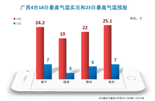 【桂林今日气温】2025年9月26日桂林气温是多少 【桂林今日气温】2025年9月26日桂林气温是多少