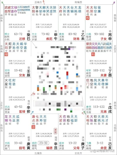 七杀坐寅宫入财帛宫(七杀在寅宫坐命)