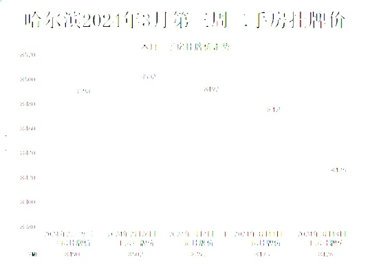 【哈尔滨今日房价】2025年4月19日哈尔滨房价是多少 【哈尔滨今日房价】2025年4月19日哈尔滨房价是多少