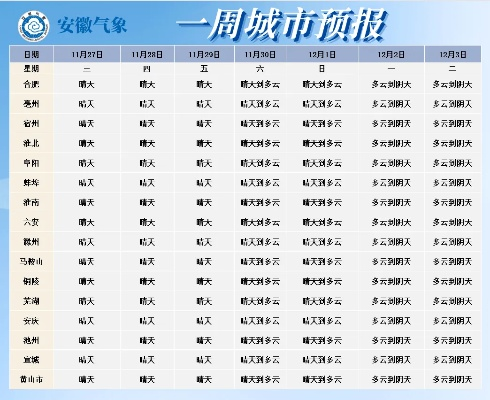 【合肥9月1日天气预报】2025年9月1日合肥天气情况 【合肥9月1日天气预报】2025年9月1日合肥天气情况