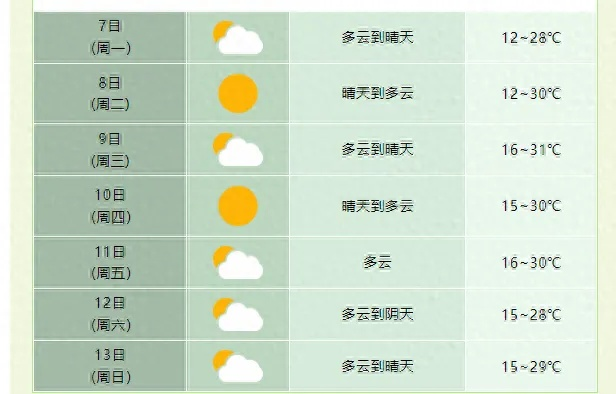 【合肥今日气温】2025年12月20日合肥气温是多少 【合肥今日气温】2025年12月20日合肥气温是多少