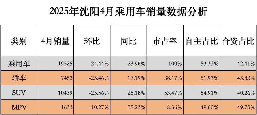 【哈尔滨今日汽车价格】2025年5月31日哈尔滨各品牌汽车价格走势 【哈尔滨今日汽车价格】2025年5月31日哈尔滨各品牌汽车价格走势