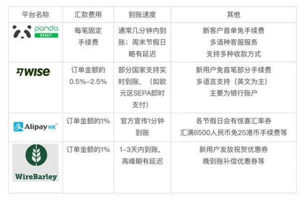 西联汇款:让跨境转账变得简单又安心 西联汇款:让跨境转账变得简单又安心