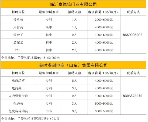 临沂市哪里有彩印厂招工 临沂市哪里有彩印厂招工