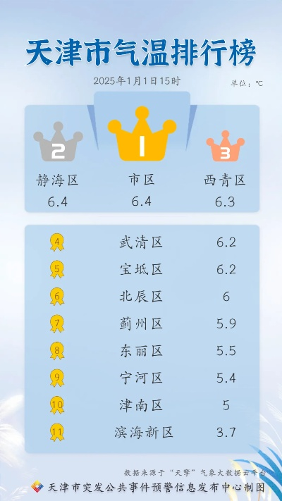【天津今日气温】2025年4月9日天津气温是多少 【天津今日气温】2025年4月9日天津气温是多少