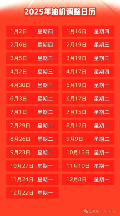 【天津今日油价】2025年4月19日天津油价是多少 【天津今日油价】2025年4月19日天津油价是多少