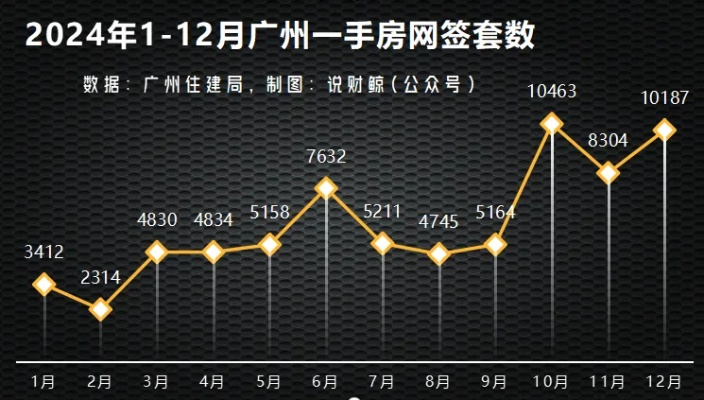 【广州今日房价】2025年4月2日广州房价是多少 【广州今日房价】2025年4月2日广州房价是多少