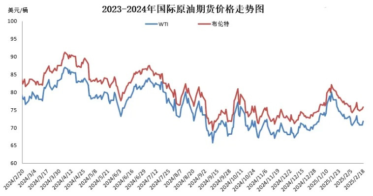 2025.12.3武汉今日最新油价查询 2025.12.3武汉今日最新油价查询