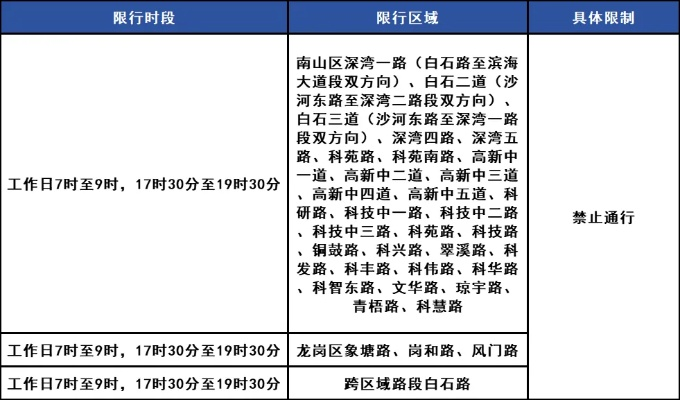 【深圳今日限行尾号】2025年5月20日深圳限行尾号是几 【深圳今日限行尾号】2025年5月20日深圳限行尾号是几