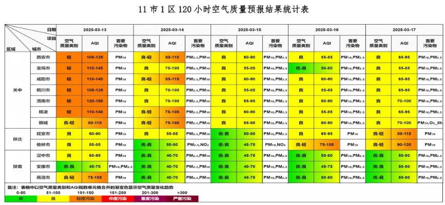 2025.12.29天津今天空气质量指数怎么样 2025.12.29天津今天空气质量指数怎么样