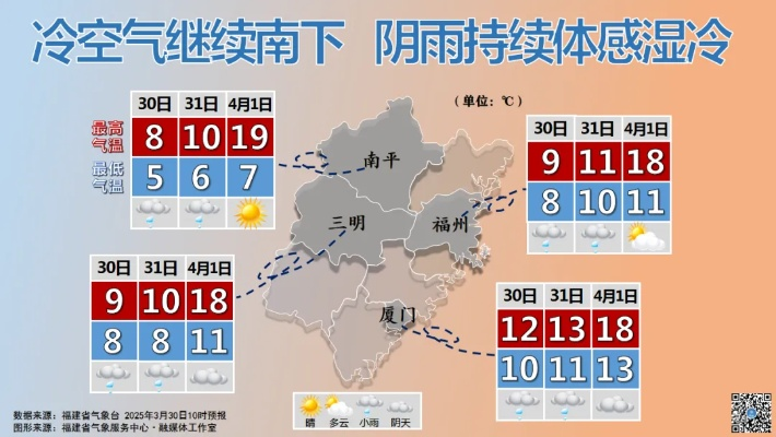 【福建未来30天天气预报】福建未来一个月天气情况查询 【福建未来30天天气预报】福建未来一个月天气情况查询