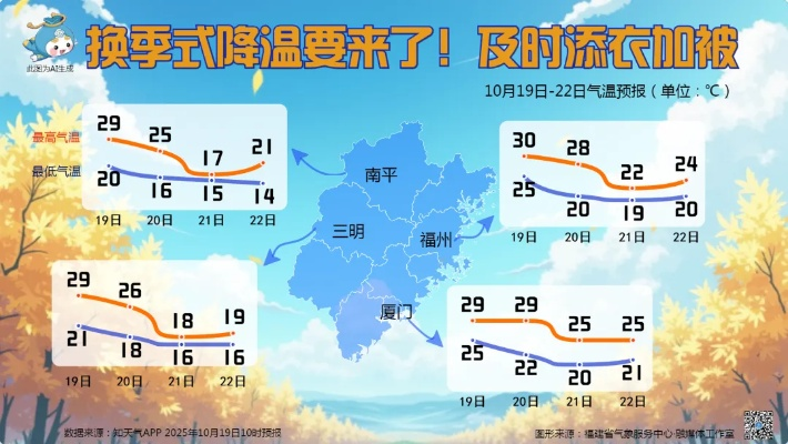 【福建未来15天天气预报】福建未来15天气情况查询 【福建未来15天天气预报】福建未来15天气情况查询