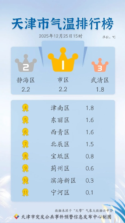 2026.1.4天津今日最新新闻有哪些 2026.1.4天津今日最新新闻有哪些