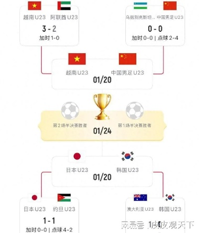 亚洲杯国足vs日本比分结果_亚洲杯国足vs日本比分结果视频直播 亚洲杯国足vs日本比分结果_亚洲杯国足vs日本比分结果视频直播
