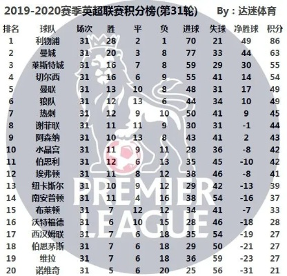 英冠积分大揭秘:谁将冲超成功?悬念迭起的赛季看点! 英冠积分大揭秘:谁将冲超成功?悬念迭起的赛季看点!