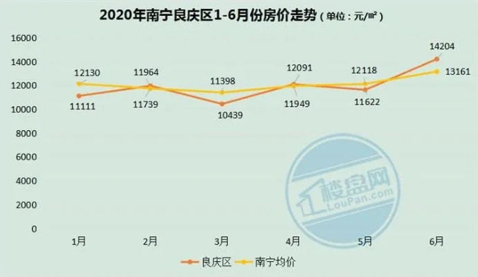 【南宁今日房价】2025年6月29日南宁房价是多少 【南宁今日房价】2025年6月29日南宁房价是多少
