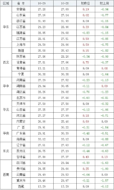 【天津今日生猪价格】2025年5月1日天津生猪价格是多少 【天津今日生猪价格】2025年5月1日天津生猪价格是多少