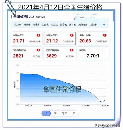 【武汉今日生猪价格】2025年6月4日武汉生猪价格是多少 【武汉今日生猪价格】2025年6月4日武汉生猪价格是多少