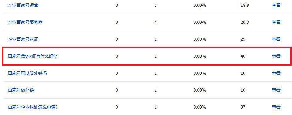 兰州阳阳微博的相关长尾关键词有哪些 兰州阳阳微博的相关长尾关键词有哪些